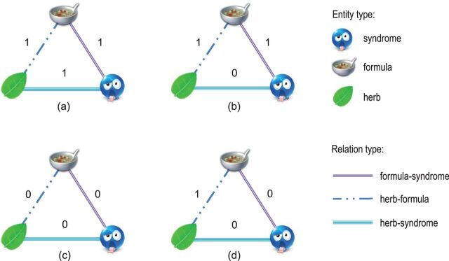 Figure 4: