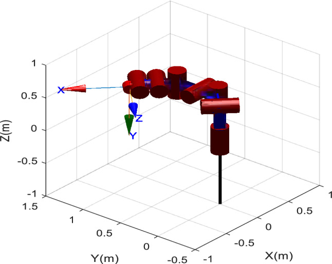 Figure 5