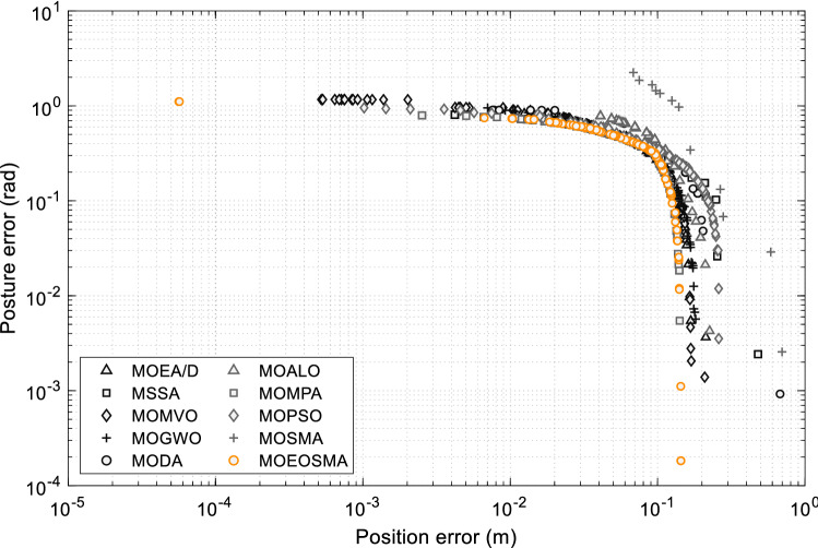 Figure 17