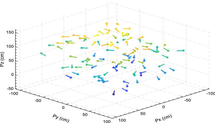 Figure 12