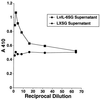 FIG. 9