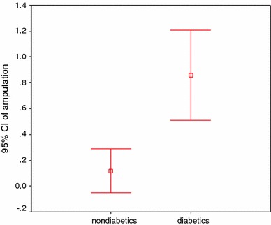 Graph 1