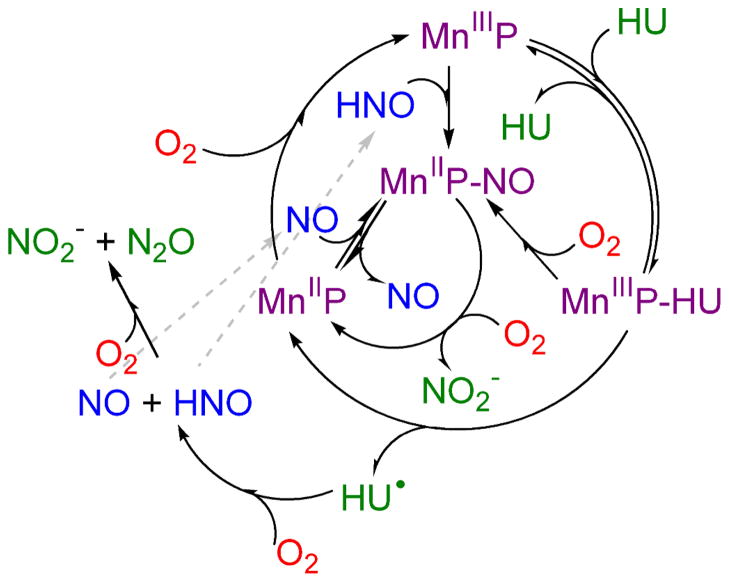 Scheme 3