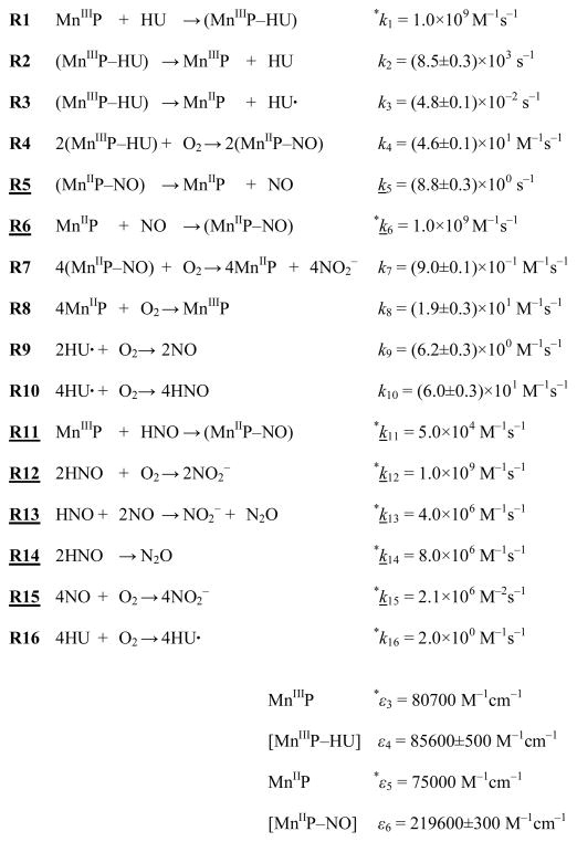 Scheme 2