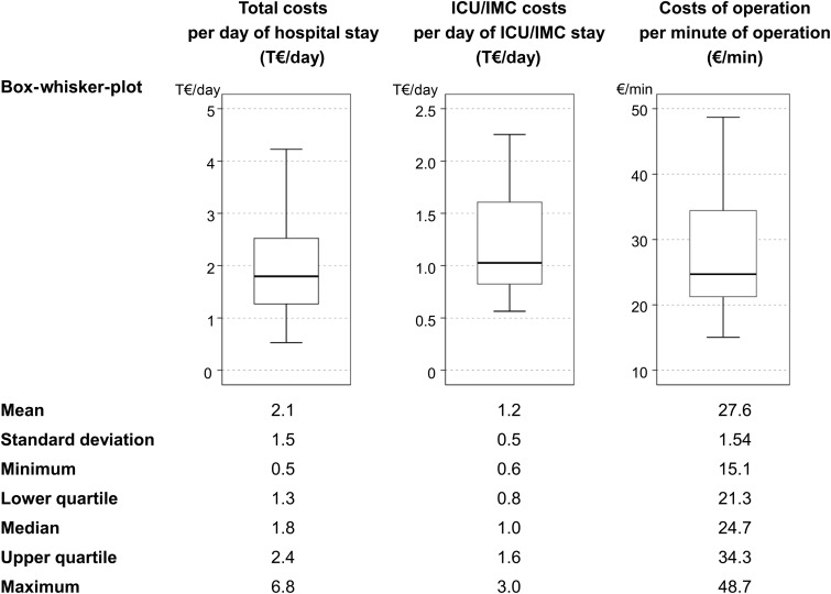 Figure 3: