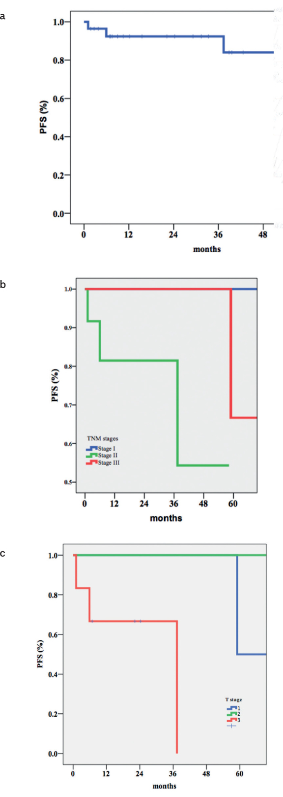 Figure 1. a–c