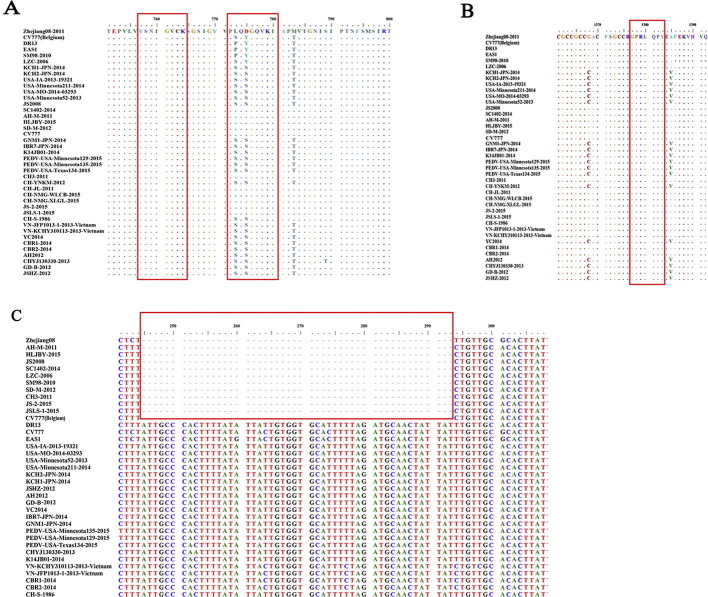 Supplementary Fig. S1