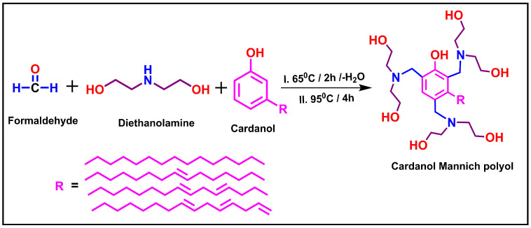 Scheme 1