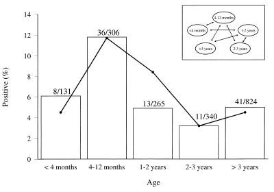 FIG. 3