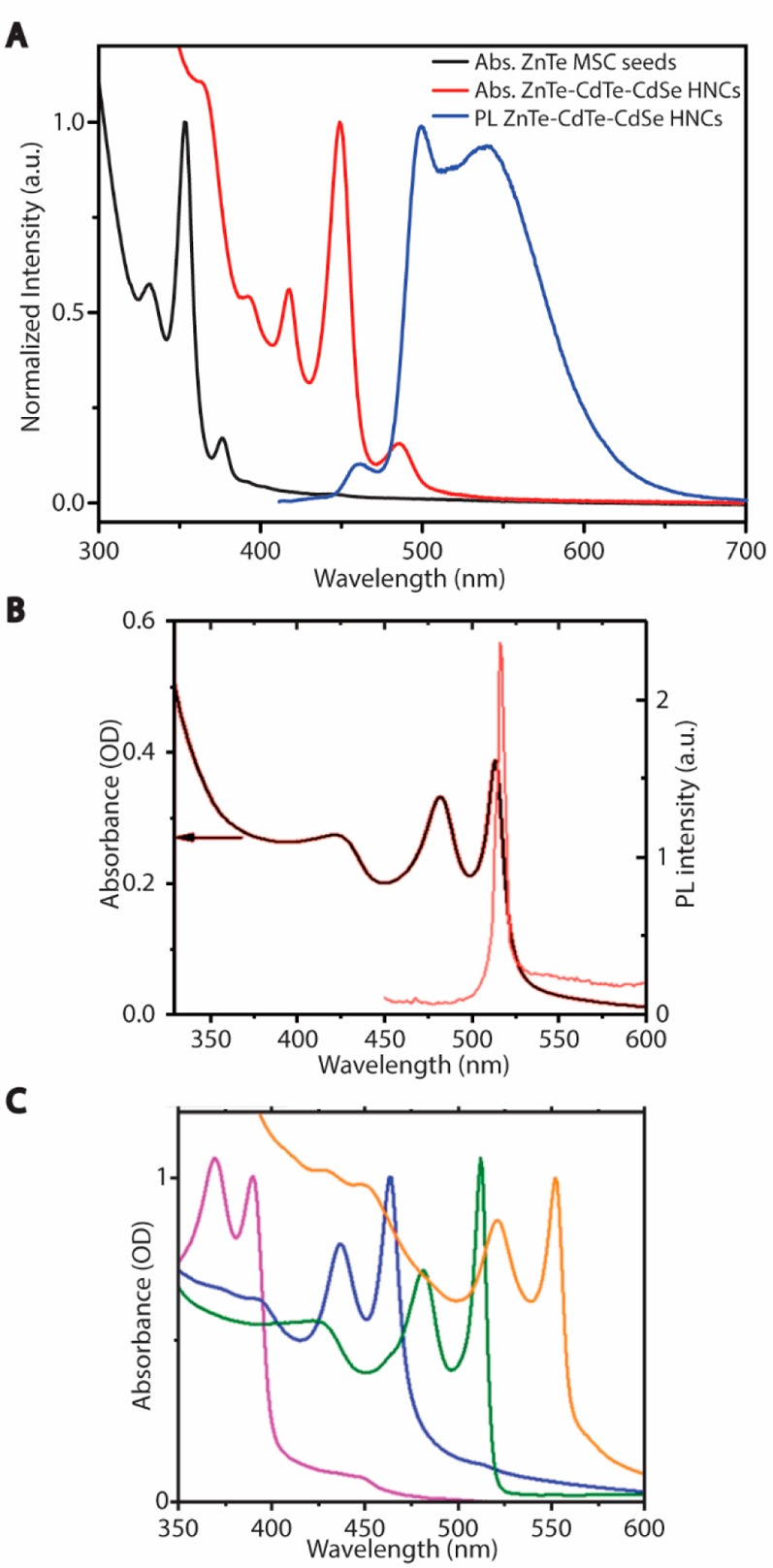 Figure 9