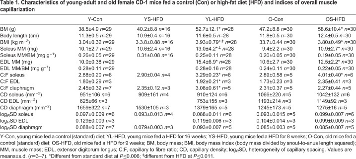 graphic file with name jexbio-223-217117-i1.jpg