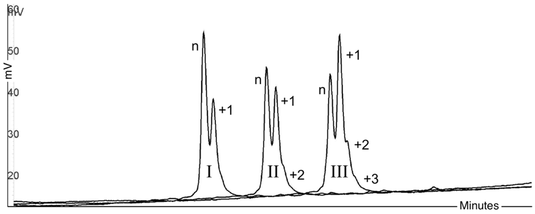 Figure 9.