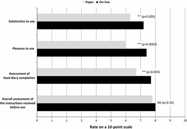 Fig. 3