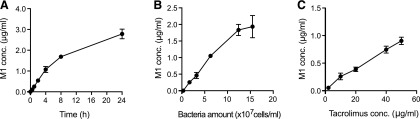 Fig. 6.