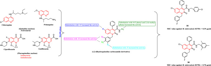 Fig. 16