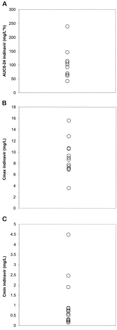 FIG. 1.