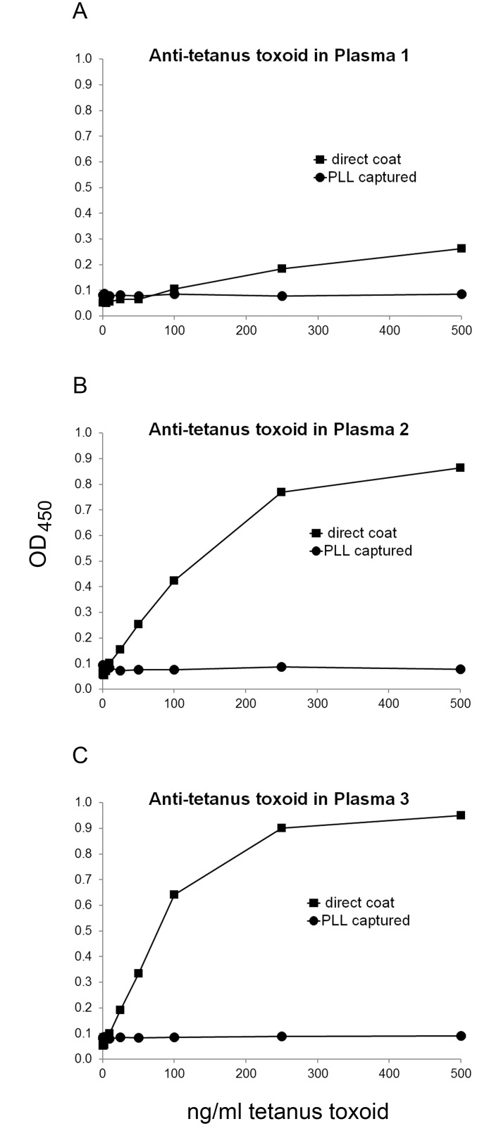 Fig 7