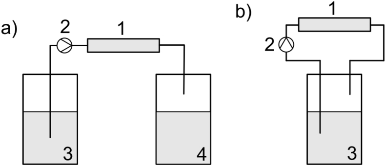 Fig. 7