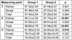 Table 2