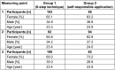 Table 1