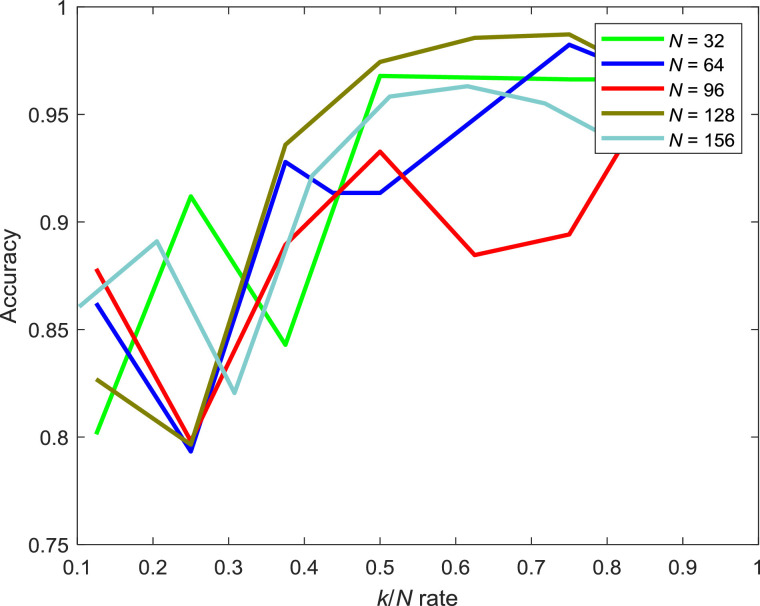 Fig 14