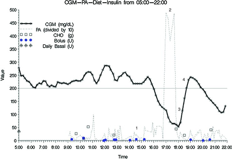 FIG. 1.