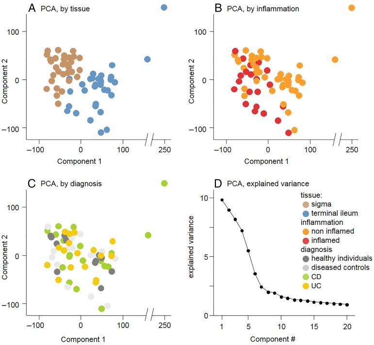 Figure 1