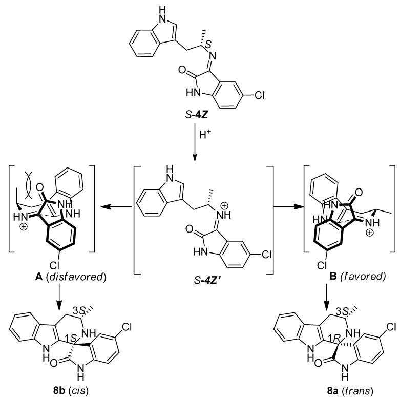 Scheme 3