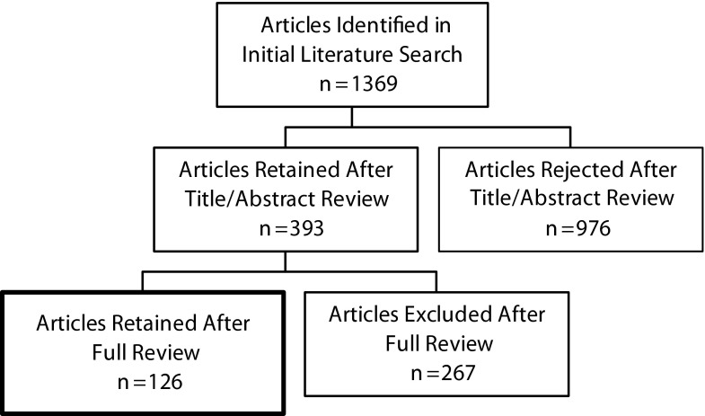 FIGURE 2—