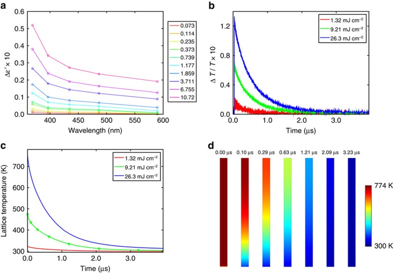 Figure 5