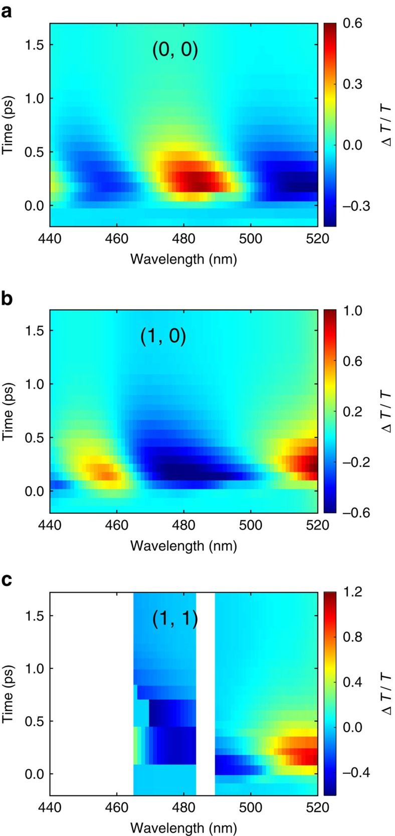 Figure 7