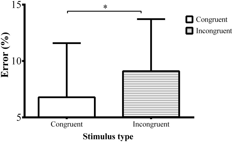 Fig 5