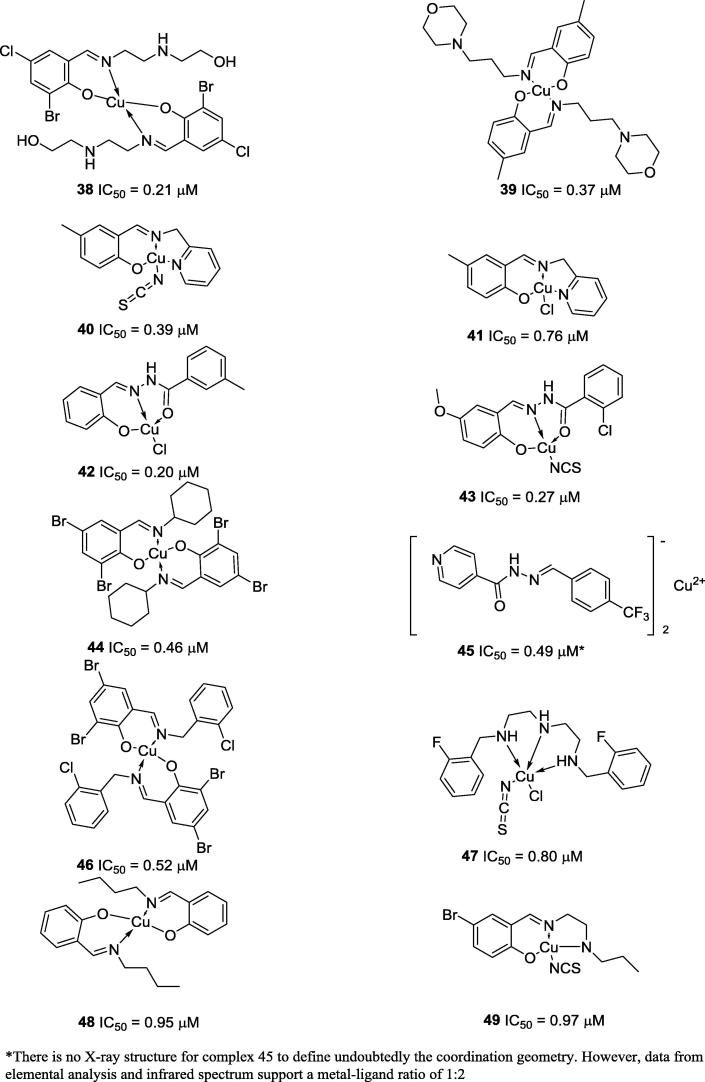 Fig. 7