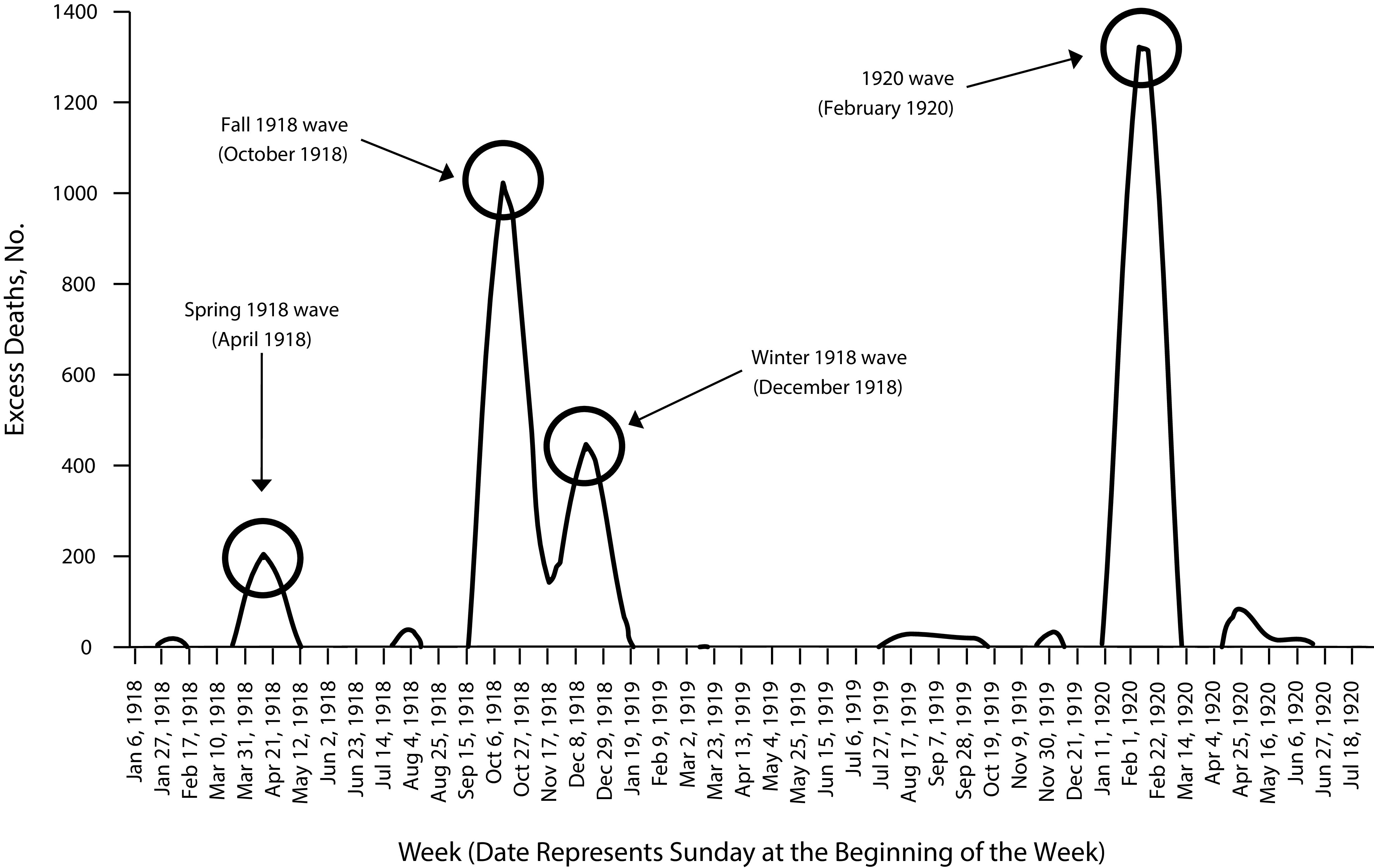 FIGURE 1—