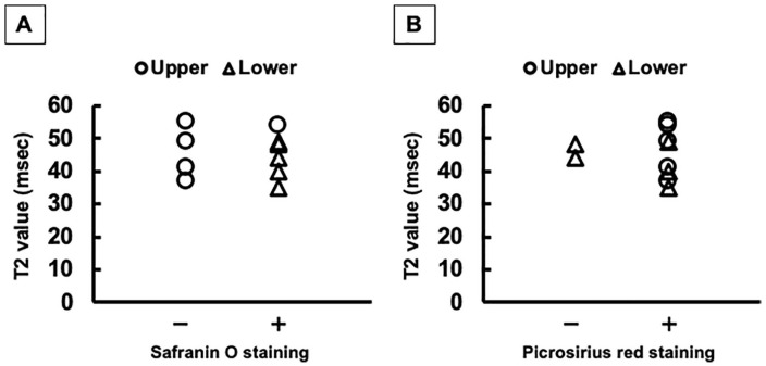 Figure 9.