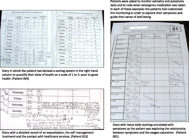 Fig. 4