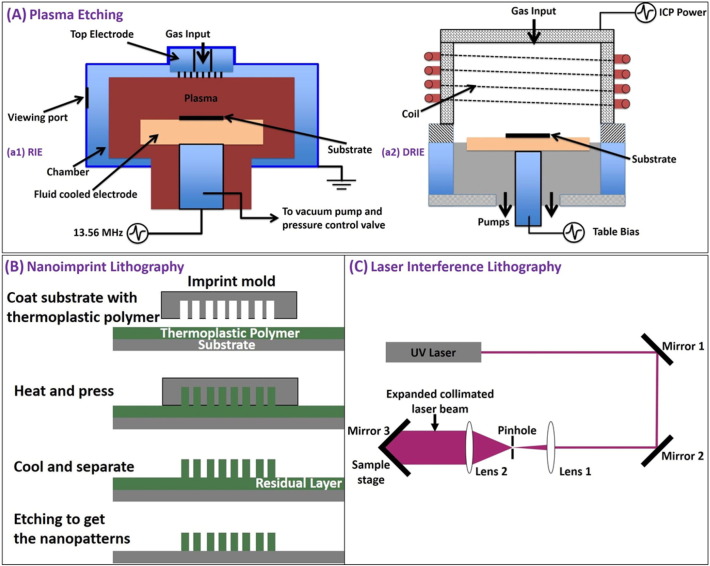 Fig. 11