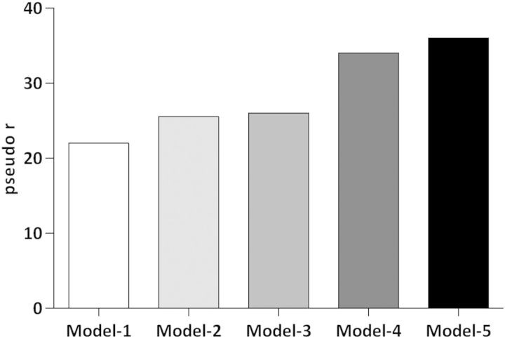 Fig. 4.