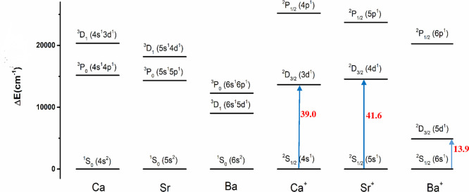 Figure 8