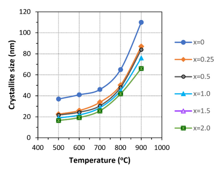 Figure 12