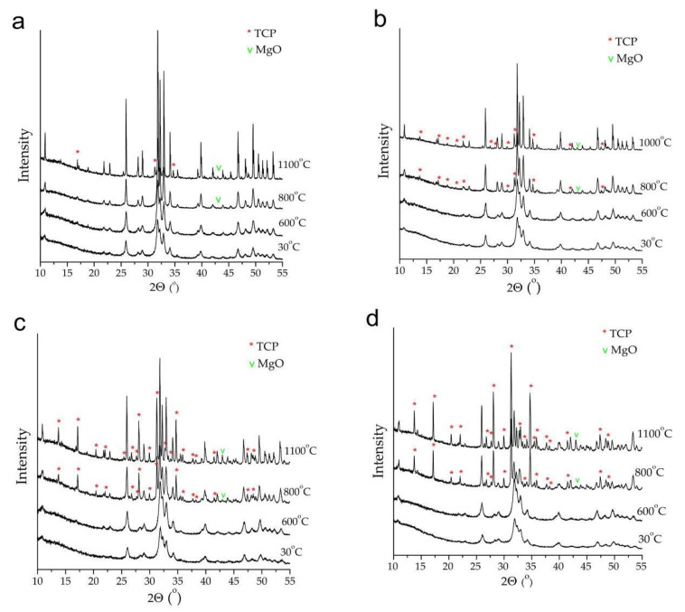 Figure 10