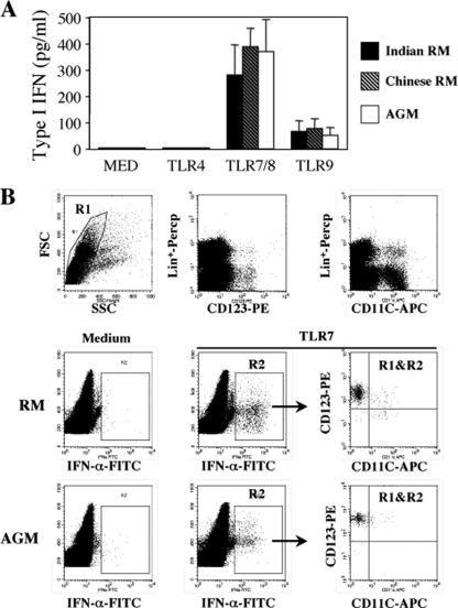 FIG. 4.