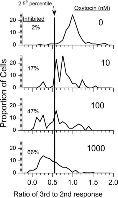 Fig.3