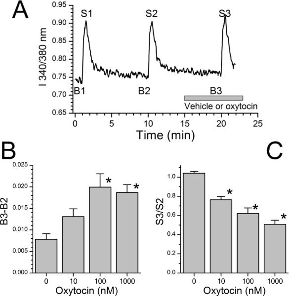 Fig.2