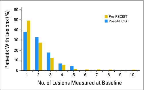 Fig 1.