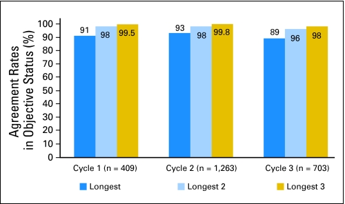 Fig 2.