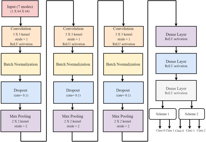 Fig. 4