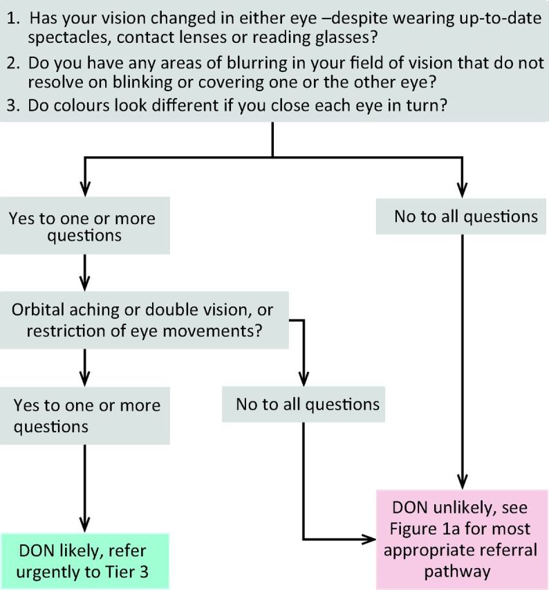 Fig 2.