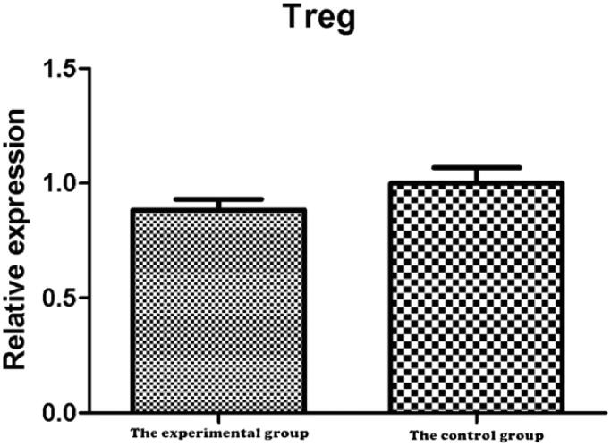 Figure 10.