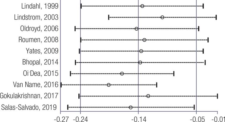 Figure S1